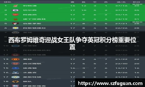 西布罗姆维奇迎战女王队争夺英冠积分榜重要位置
